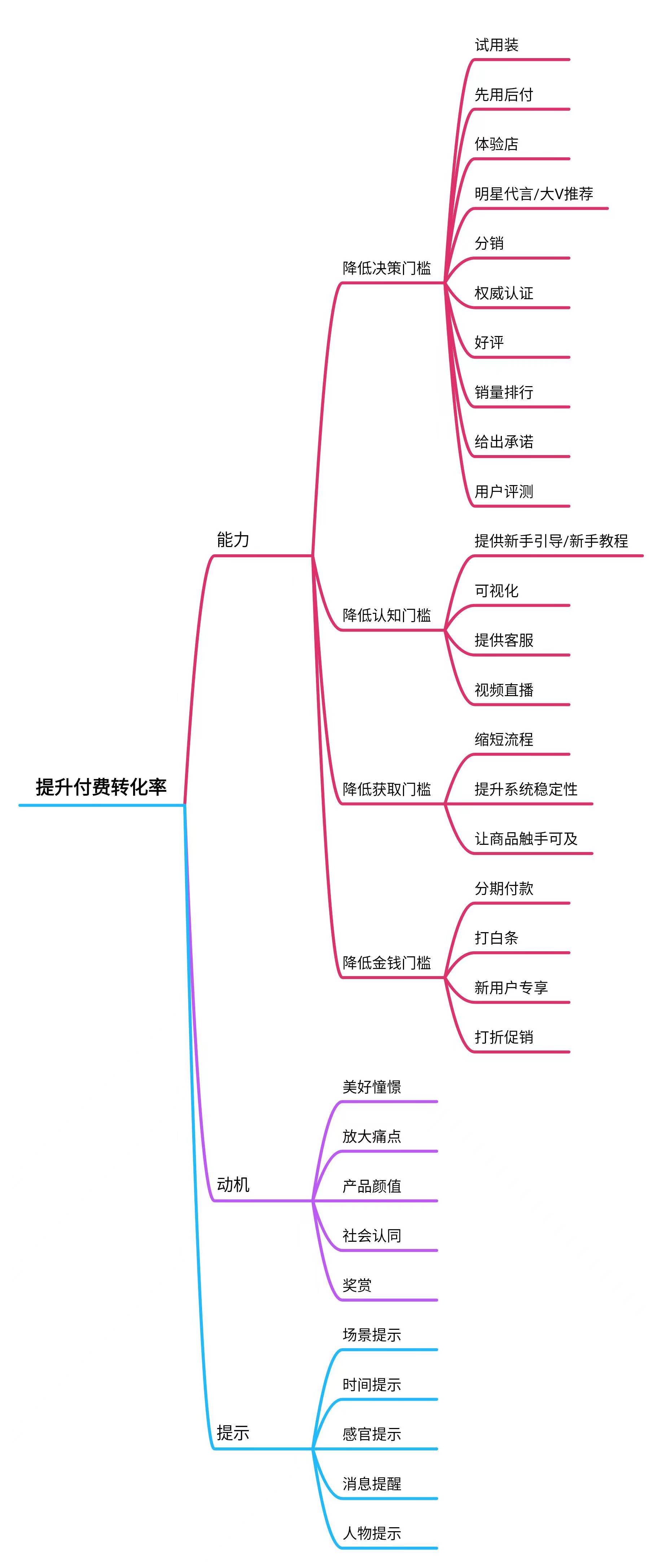 产品经理，产品经理网站